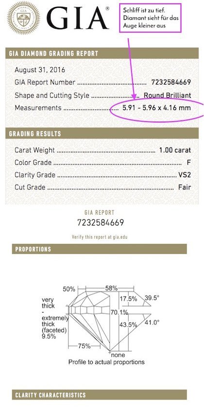 GIA Grading-Report für Diamant-Schliff zu tief oder zu flach - Cut Fair , 5,91- 5,96 mm