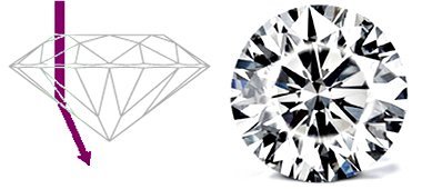 Diamant mit einem zu flachen Diamant-Schliff - Licht entweicht nach unten