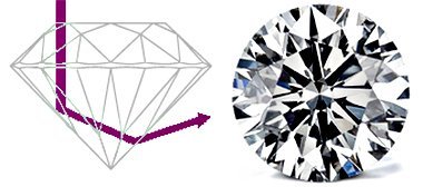 Diamant mit einem zu tiefen Diamant-Schliff - Licht entweicht zur Seite