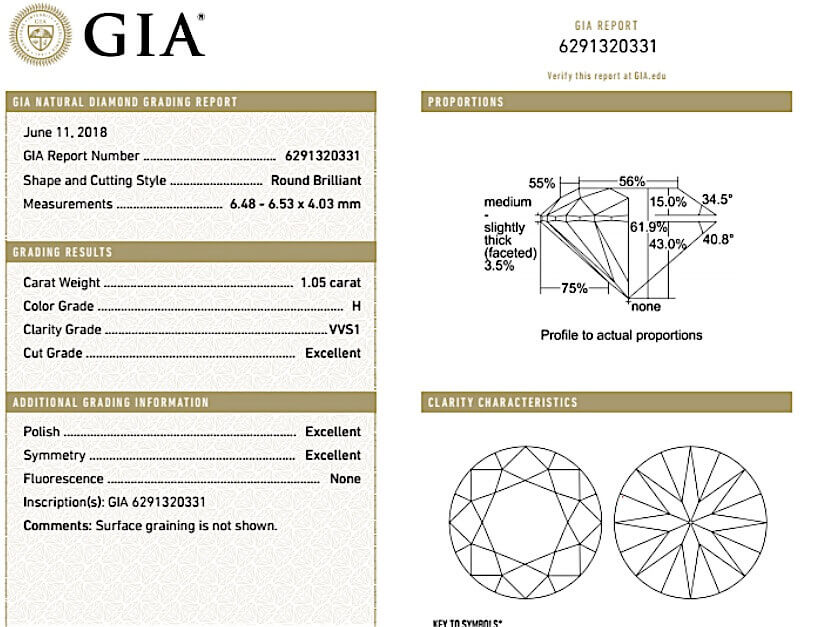 Gia-Zertificat für Diamanten 1.05ct H VVS1. Alle Daten liegen im idealen Bereich